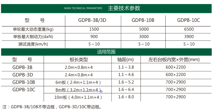 平板制动检验台