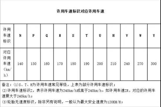 汽车轮胎规格参数解释